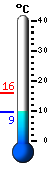 Currently: -15.7, Max: -15.4, Min: -20.6